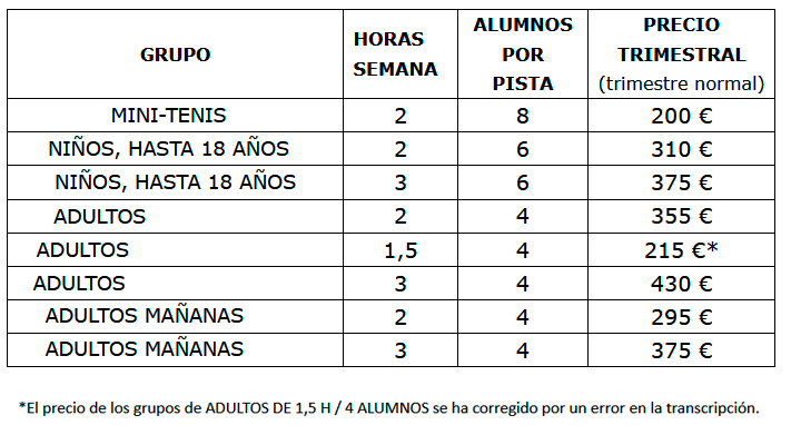 Precios canal
