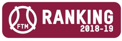 LOGO RANKING